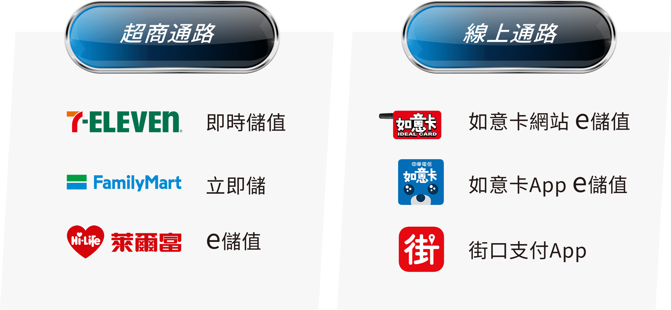 通路