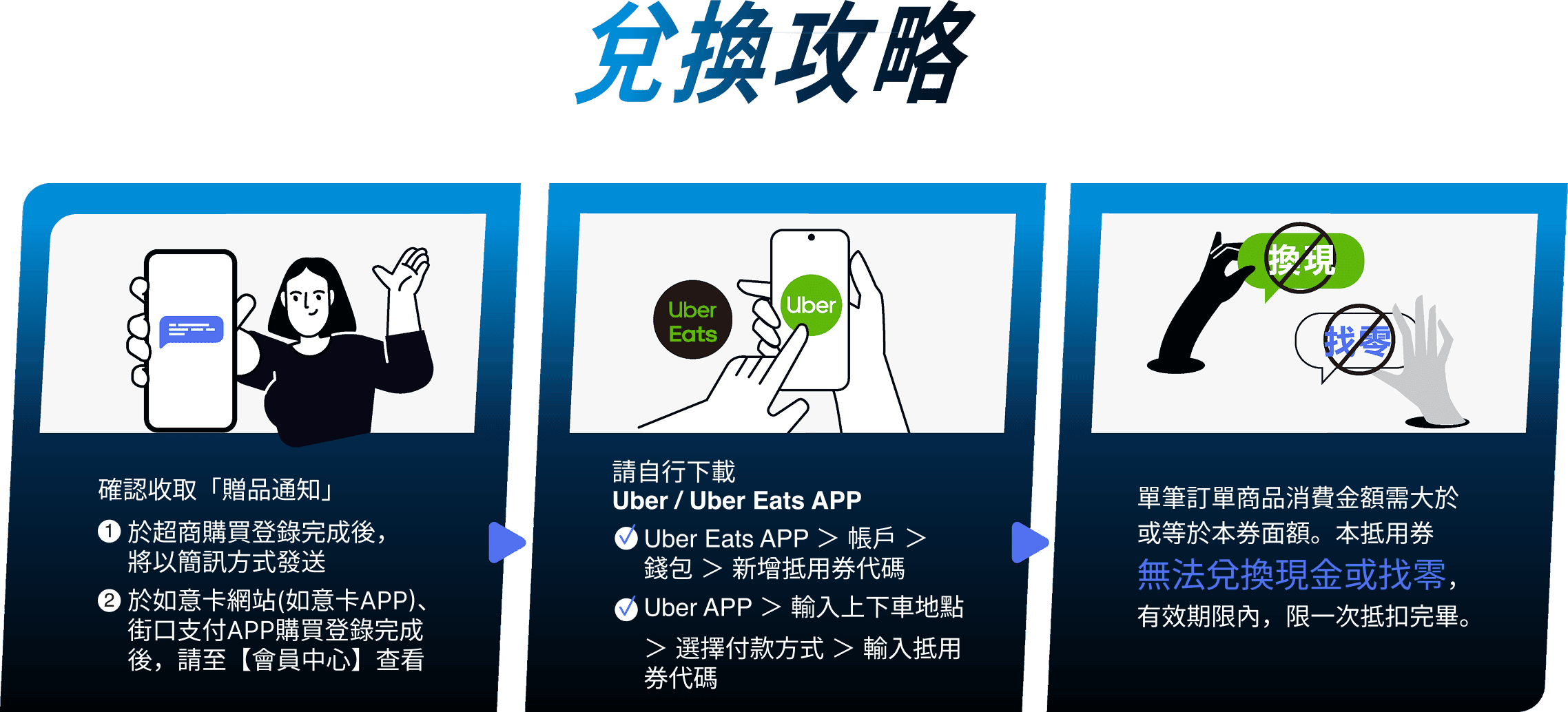 兌換攻略