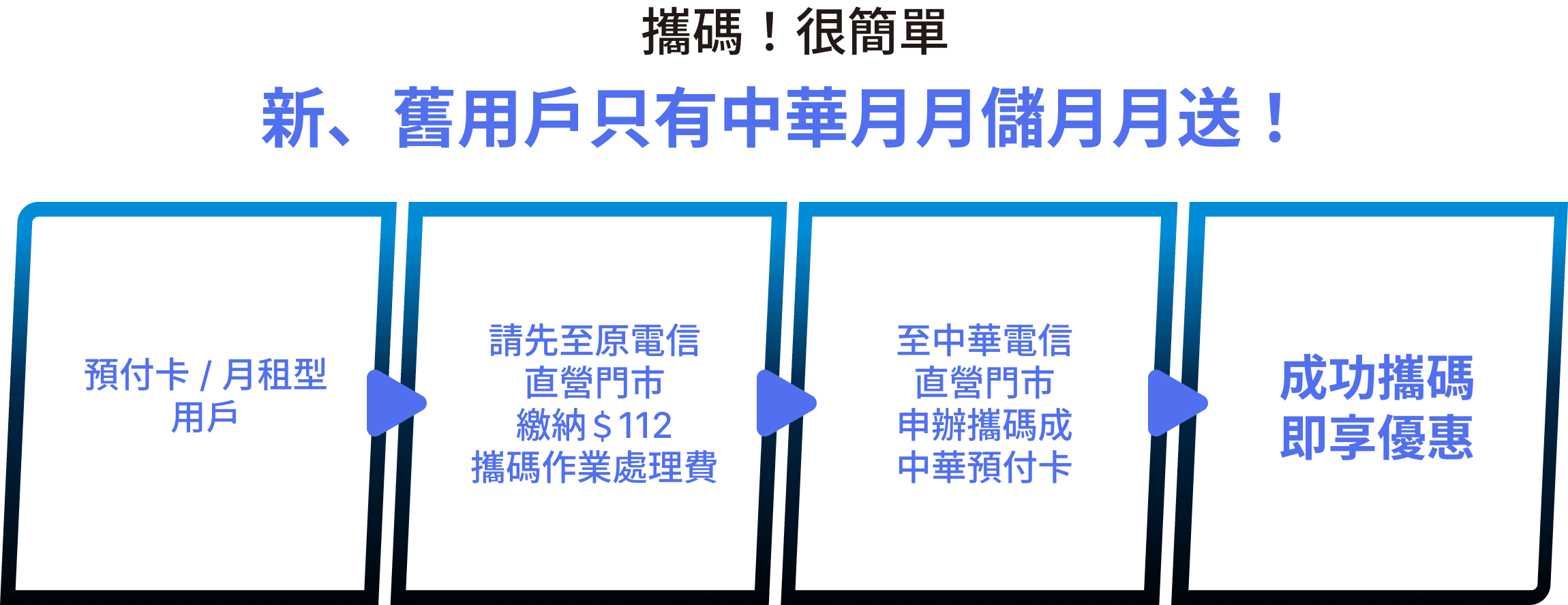 兌換攻略